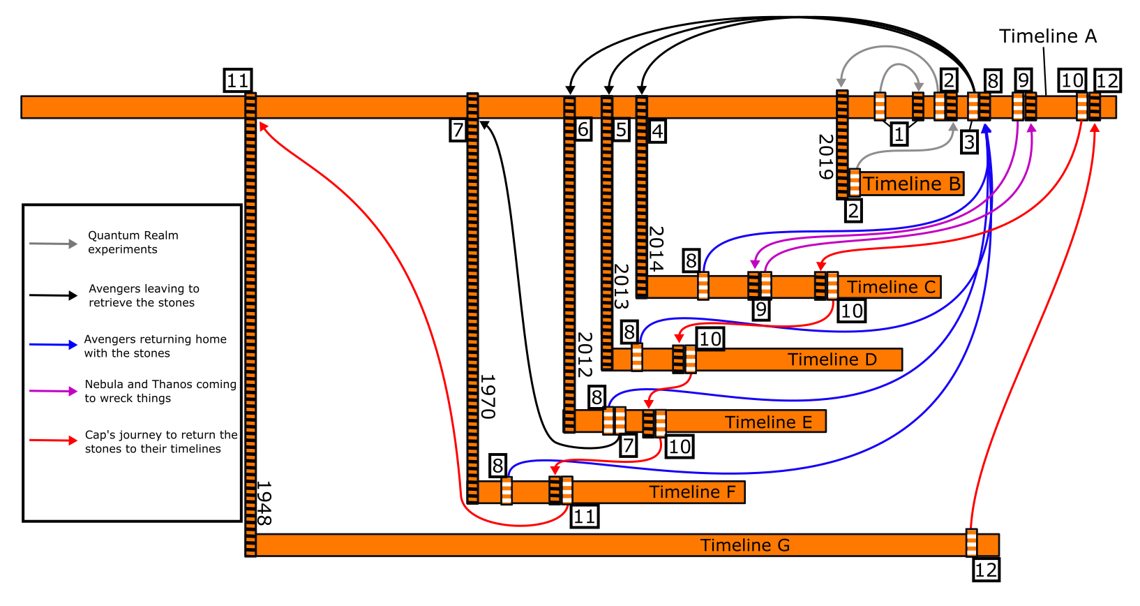 Time Travel in the Marvel Cinematic Universe – Tobincorporated